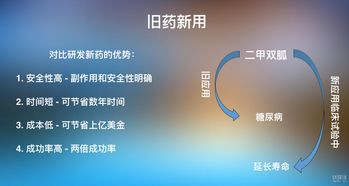 陳潔 在藥物研發傳統領域中發現新的商機——2018科技生活節網絡技術開發視角