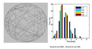 中國科大在網絡謠言源檢測領域取得新突破