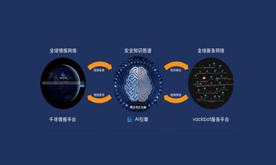 智能網(wǎng)絡(luò)安全攻防技術(shù)新突破，墨云科技斬獲億元B+輪融資引領(lǐng)行業(yè)新篇章